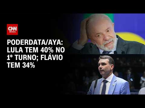 PoderData/AYA: Lula tem 40% das intenções de voto no 1ª turno; Flávio, 34% | CNN NOVO DIA