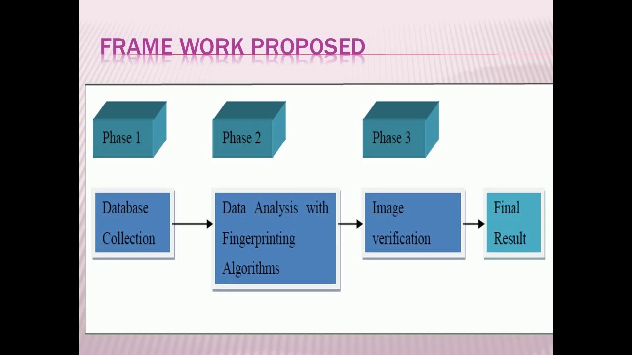 Framework of Indoor User Localization Using Wi-Fi Fingerprinting and Visual Clues
