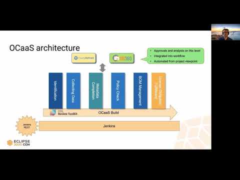 Automated Open Source Compliance in Action