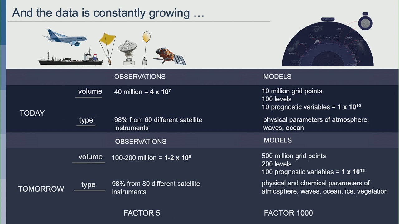Stephan Siemen - Using Python in Weather Forecasting