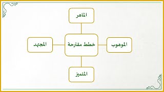 صورة إضاءات لمعلم القرآن 5 : أربع خطط رائعة لحفظ القرآن الكريم (يمكنك تحميلها من الوصف)