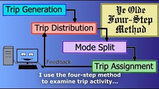 The Travel Model Song (A Brief Overview of Travel Demand Modeling)