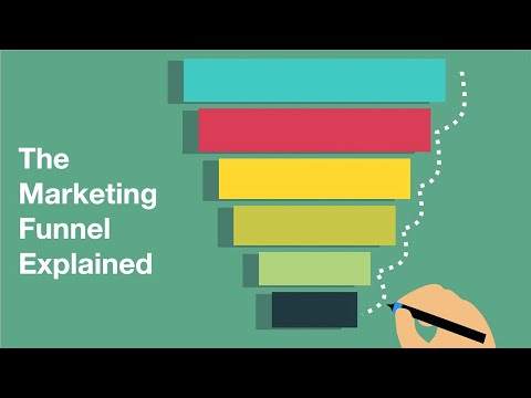 The Marketing Funnel Explained