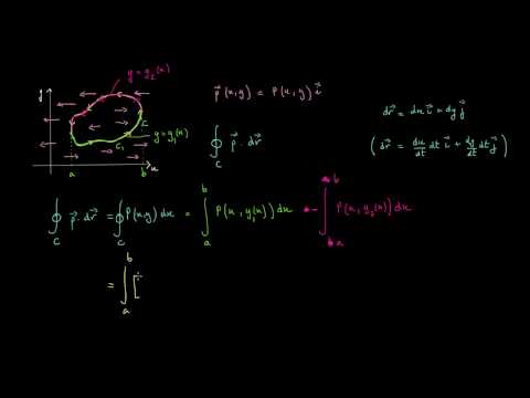 Théorème de Green - démonstration (Partie 1)