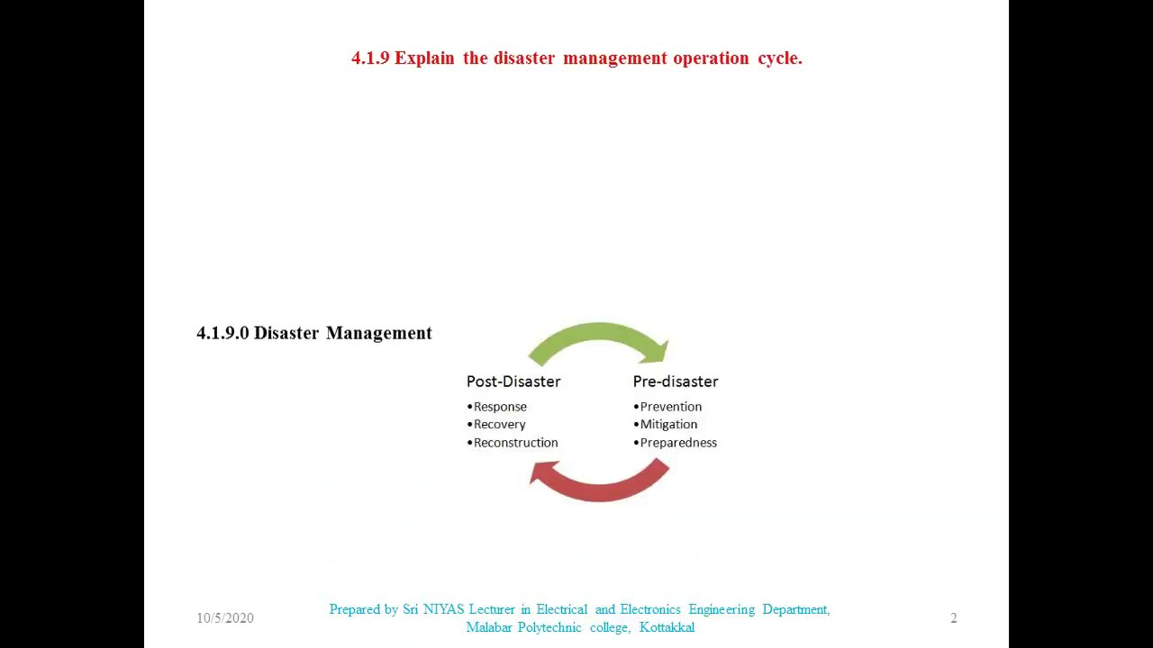 22. Lesson 18 Disaster Management Cycle