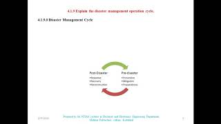 22. Lesson 18 Disaster Management Cycle