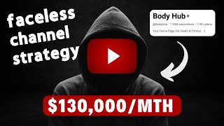 The Blueprint of a 1M Subs Faceless YouTube Channel using FREE AI tool