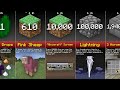 Minecraft Probability Comparison (2020)