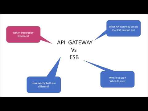 API Gateway Vs Enterprise Service Bus (ESB) | Integration Solutions
