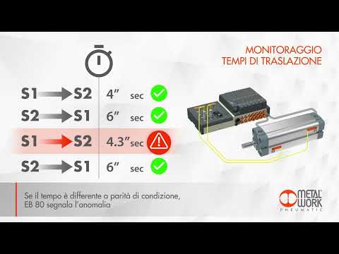 Metal Work Pneumatic - EB 80 IIOT - it