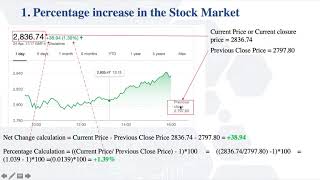 How to calculate the Change of percentage in the Financial markets (Forex, Stock Market, etc.)