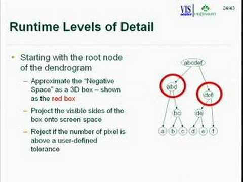 都市の環境を理解するためには、都市の環境を理解するためには、... (Understanding Urban Environments Through the Use of...)
