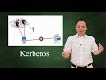 Kerberos Authentication Protocol
