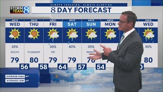 Storm Team 8 forecast, 5 a.m., 081926