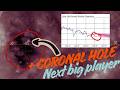 SPACE WEATHER FORECAST: 9.27.26 - Coronal Hole To Bring Fast Solar Wind to Earth #CoronalHole #Sun