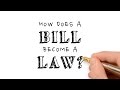 How Does a Bill Become a Law?
