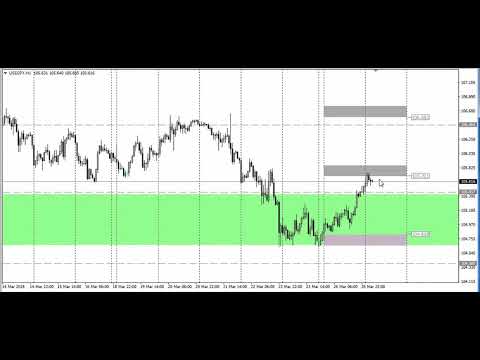 Video analysis of USDJPY for 27 03 2018