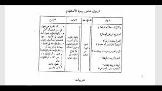 النحو الوظيفي(89)  أحرف الاستفهام والجواب image