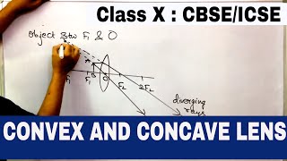LENSES :CLASS 10 : CBSE & ICSE : CONVEX AND CONCAVE LENS: Characteristic of IMAGE :REFRACTION:
