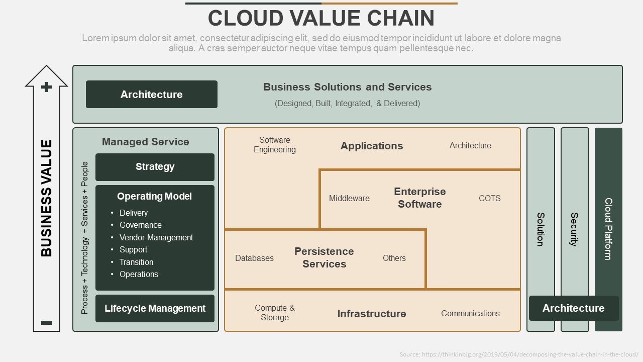 Cloud Value Chain Animated PPT Template