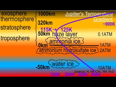 Astronomy Ch 13 Jupiter 1 of 37 Jupiter Giant Among Giants