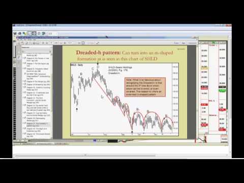 Dec 16th Tiger Technician's Hour with Basil Chapman on TFNN 2014