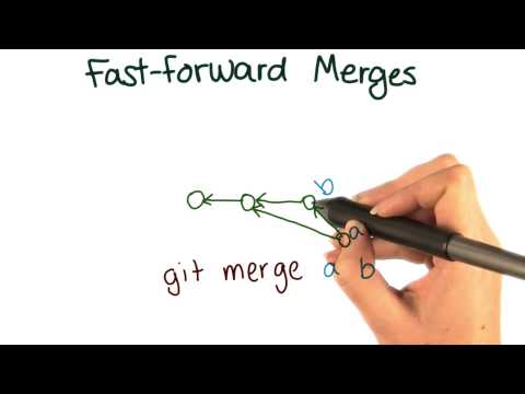 Introduction How to Use Git and GitHub