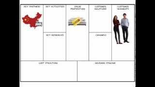 Business Model Canvas in 5 minutes Business Model Canvas in 5 minutes