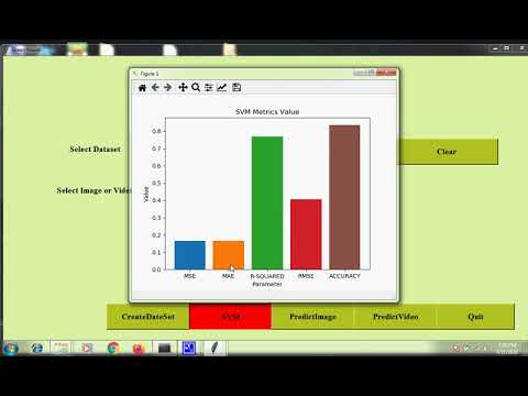 Greenhouse monitoring using Machine Learning and Image processing | ieee project demo