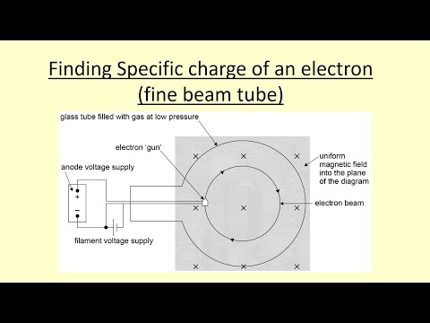 14.03 Finding the specific charge of an electron  (fine beam tube)