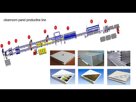 automatic clean room wall panel production line, with 2000m2 capacity per day, 8-10 labors