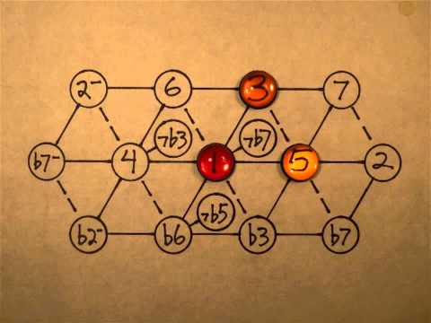 Harmonic Seventh Chord