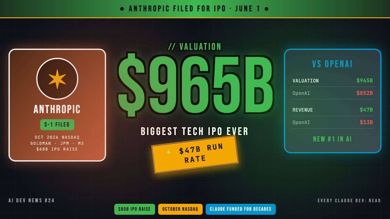 Anthropic Just Filed For The Biggest Tech IPO In History ($965B)