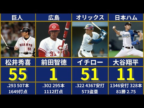 プロ野球各球団の永久欠番になっていない記憶に刻まれる選手【前任者の実績がすごすぎて気軽につけられない問題】　#野球 #プロ野球 #背番号 #永久欠番