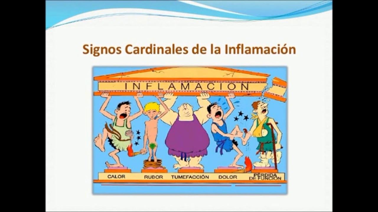 Inflamación Aguda