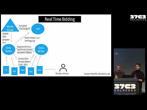 37C3 -  Die Akte Xandr: Ein tiefer Blick in den Abgrund der Datenindustrie - traduction française