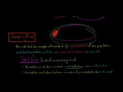 Sampling Risk vs Nonsampling Risk