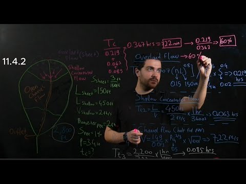 CEE222 (Water Recourses Engineering) - Recitation Week 14 - Time of Concentration and Aquifer