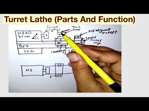 Turret lathe parts and function