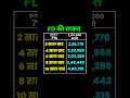 FD Returns Of 2 Lakh In 10 Years Fd Stockmarket Sip Investing Sharemarket