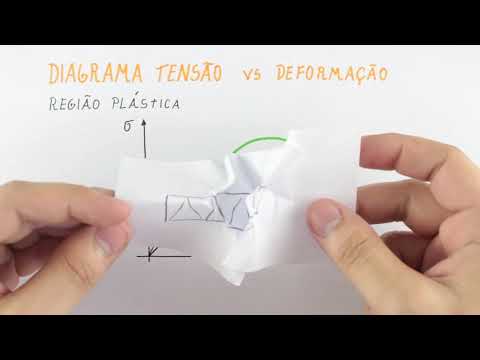 Tensão e Deformação - Propriedades Mecânicas e o Diagrama Tensão Deformação