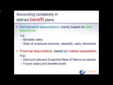 New Amendment IAS 19 Employee Benefits