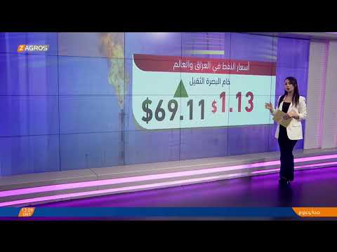 فيديو | أسعار النفط والذهب في الأسواق المحلية والعالمية اليوم
