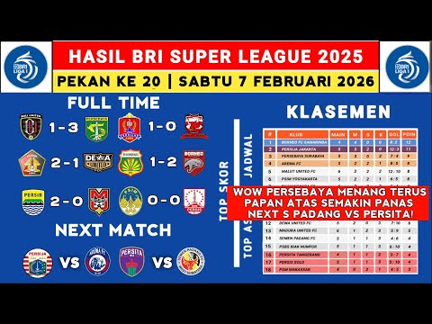 Liga 1 2025 Results - Bali United vs Persebaya - Latest Liga 1 2025 Standings Today - Liga 1 Indo...
