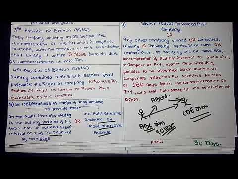 1 Company Accounts And Audit| Accounting of Shares And Debentures | CMA INTER |CA INTER