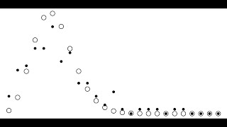Download the video "Comparing Parametric and Nonparametric Models"