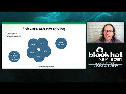 The B MAD Approach to Threat Modeling Black Hat - Asia - Singapore - 2021