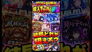 パチンコ・パチスロ 業界ニュースまとめ【2026-10-07】