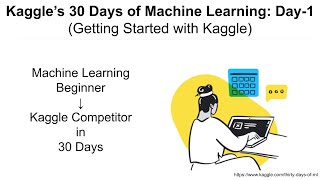 Kaggle's 30 Days Of ML (Day-1): Getting Started With Kaggle