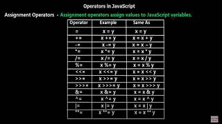 JavaScript Operators